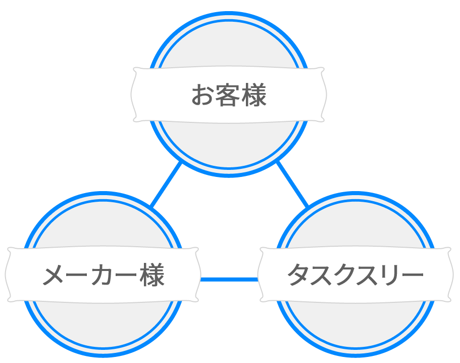 株式会社タスクスリー